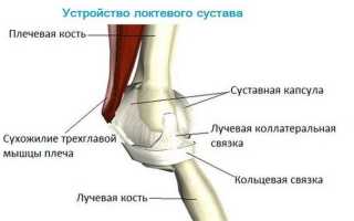 Боль локтевого сустава причины