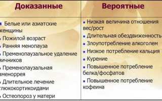 Кто лечит остеопороз у женщин какой врач